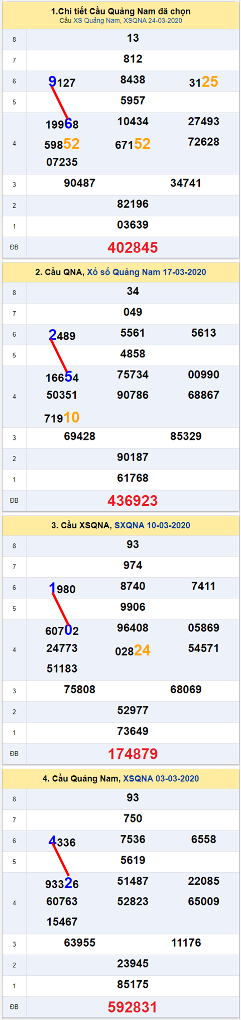 696 qna 310320 696 qna 310320